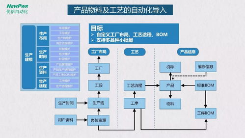 智能工廠總體規(guī)劃與實施指南 50頁專業(yè)PPT學習及人工智能基礎軟件開發(fā)