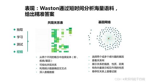 人工智能驅(qū)動醫(yī)療變革 從知識圖譜到基礎軟件的信息化技術方案