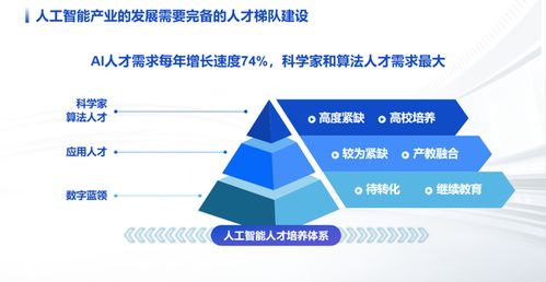 成都國家人工智能創(chuàng)新應用先導區(qū)路線圖出爐，基礎軟件開發(fā)成核心引擎